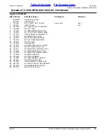 Preview for 223 page of Land Pride RC5010 Parts Manual