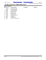 Preview for 241 page of Land Pride RC5010 Parts Manual