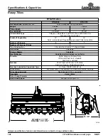 Preview for 1 page of Land Pride RTA2064 Specifications & Capacities