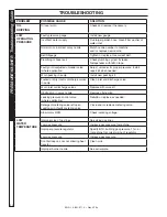 Предварительный просмотр 22 страницы Landa ENG4-2000 Operator'S Manual