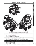 Предварительный просмотр 27 страницы Landa HD 5/30 G Operator'S Manual