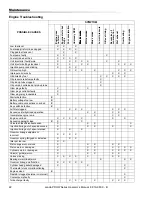 Предварительный просмотр 22 страницы Landa PDHW5-35624E Operator'S Manual