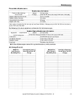 Предварительный просмотр 23 страницы Landa PDHW5-35624E Operator'S Manual