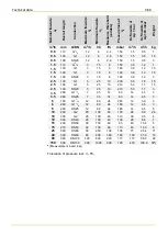 Preview for 9 page of Landis+Gyr Ultracold T550 Technical Description