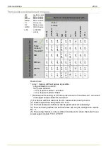 Preview for 27 page of Landis+Gyr Ultracold T550 Technical Description