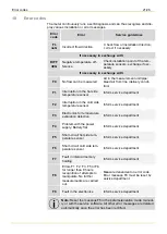 Предварительный просмотр 21 страницы Landis+Gyr ULTRAHEAT T230 Manual