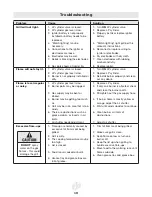 Preview for 19 page of Landmann Falcon Series Assembly, Care And Use Instructions