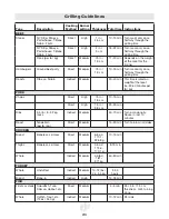 Preview for 21 page of Landmann Falcon Series Assembly, Care And Use Instructions