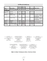 Preview for 22 page of Landmann Falcon Series Assembly, Care And Use Instructions