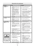 Preview for 42 page of Landmann Falcon Series Assembly, Care And Use Instructions