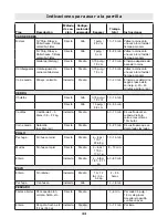 Preview for 44 page of Landmann Falcon Series Assembly, Care And Use Instructions