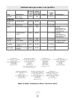 Preview for 45 page of Landmann Falcon Series Assembly, Care And Use Instructions