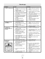 Preview for 65 page of Landmann Falcon Series Assembly, Care And Use Instructions