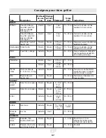 Preview for 67 page of Landmann Falcon Series Assembly, Care And Use Instructions