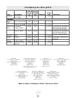 Preview for 68 page of Landmann Falcon Series Assembly, Care And Use Instructions