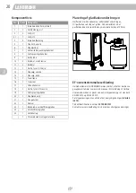 Предварительный просмотр 20 страницы Landmann FRYTON 4.1 cooK Assembly Instructions Manual