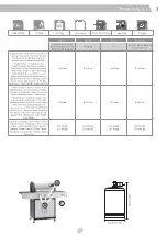 Preview for 3 page of Landmann Triton PTS 3.1 Assembly Instruction Manual