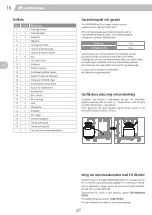 Preview for 16 page of Landmann Triton PTS 3.1 Assembly Instruction Manual