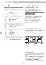 Preview for 28 page of Landmann Triton PTS 3.1 Assembly Instruction Manual