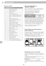 Preview for 36 page of Landmann Triton PTS 3.1 Assembly Instruction Manual