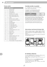 Preview for 46 page of Landmann Triton PTS 3.1 Assembly Instruction Manual
