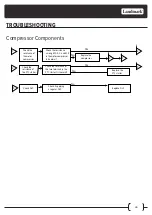 Предварительный просмотр 26 страницы Landmark L3015UI1 Series Service Manual