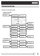 Предварительный просмотр 27 страницы Landmark L3015UI1 Series Service Manual