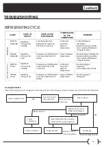 Предварительный просмотр 30 страницы Landmark L3015UI1 Series Service Manual