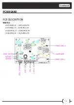 Предварительный просмотр 31 страницы Landmark L3015UI1 Series Service Manual