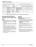 Preview for 64 page of Landoll 2131 Operator'S Manual