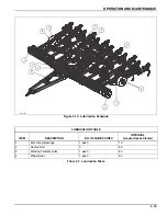 Preview for 91 page of Landoll 2131 Operator'S Manual