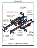 Предварительный просмотр 44 страницы Landoll 2411 Operator'S Manual