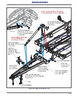 Предварительный просмотр 51 страницы Landoll 2411 Operator'S Manual