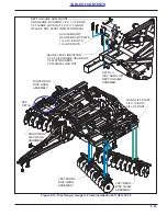 Предварительный просмотр 57 страницы Landoll 2411 Operator'S Manual