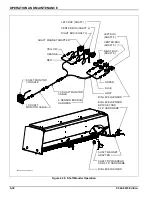 Предварительный просмотр 58 страницы Landoll 5530 Operator'S Manual