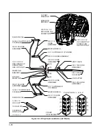 Preview for 34 page of Landoll 7430 Series Operator'S Manual