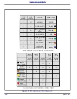 Предварительный просмотр 136 страницы Landoll 9650 Operator'S Manual