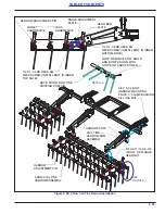 Предварительный просмотр 145 страницы Landoll 9650 Operator'S Manual