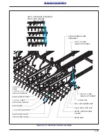 Предварительный просмотр 149 страницы Landoll 9650 Operator'S Manual