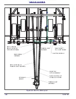 Предварительный просмотр 154 страницы Landoll 9650 Operator'S Manual