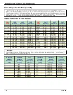 Preview for 24 page of Landoll Bendi B40i4 Maintenance Manual