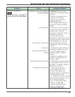 Preview for 51 page of Landoll Bendi B40i4 Maintenance Manual