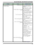 Preview for 53 page of Landoll Bendi B40i4 Maintenance Manual