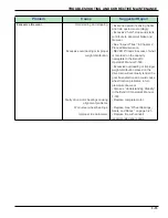 Preview for 63 page of Landoll Bendi B40i4 Maintenance Manual