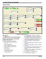 Preview for 104 page of Landoll Bendi B40i4 Maintenance Manual