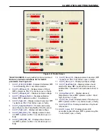 Preview for 107 page of Landoll Bendi B40i4 Maintenance Manual