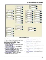 Preview for 109 page of Landoll Bendi B40i4 Maintenance Manual