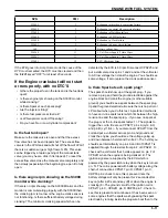 Preview for 131 page of Landoll Bendi B40i4 Maintenance Manual