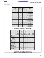 Предварительный просмотр 51 страницы Landoll ICON 6510 Service And Parts Manual