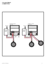 Предварительный просмотр 3 страницы L&S SMART GATEWAY Quick Start Manual